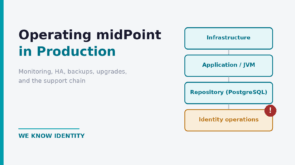 Operating midPoint in production: four monitoring layers with an alert on identity operations